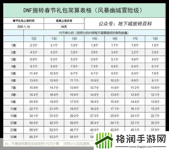 DNF搬砖党新征途