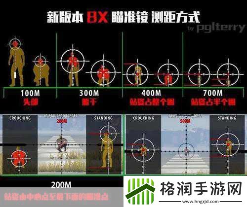 揭秘吃**倍镜真相