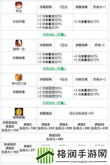 如何高效提升第七史诗二星至三星的攻略秘籍