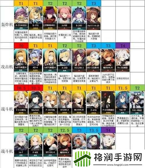 灰烬战线最强角色推荐榜单