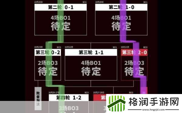 LOL瑞士轮赛制全解析