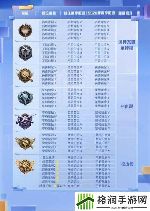 和平精英SS10赛季任务卡奖励保留解析与FAQ宝典