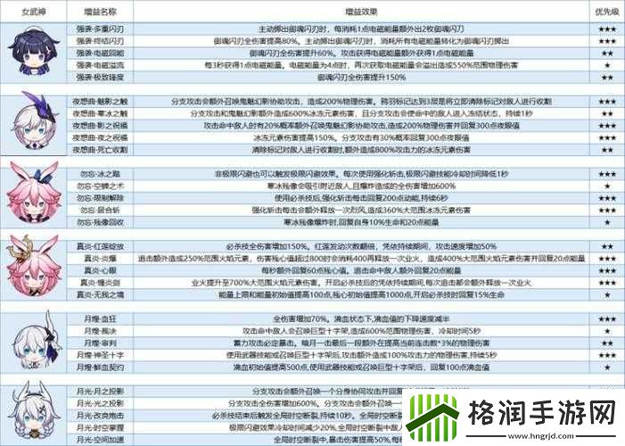 崩坏3无尽噩梦炎攻略详解