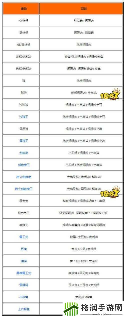 创造与魔法中合成强力战宠的方法及技巧全解析