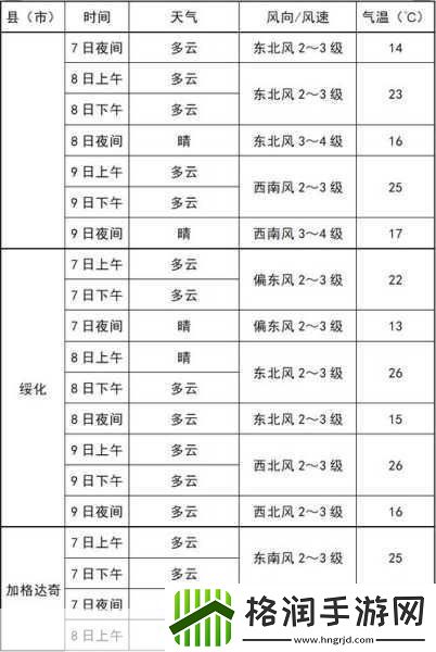 探索人狗胶配方大全免费天气预报