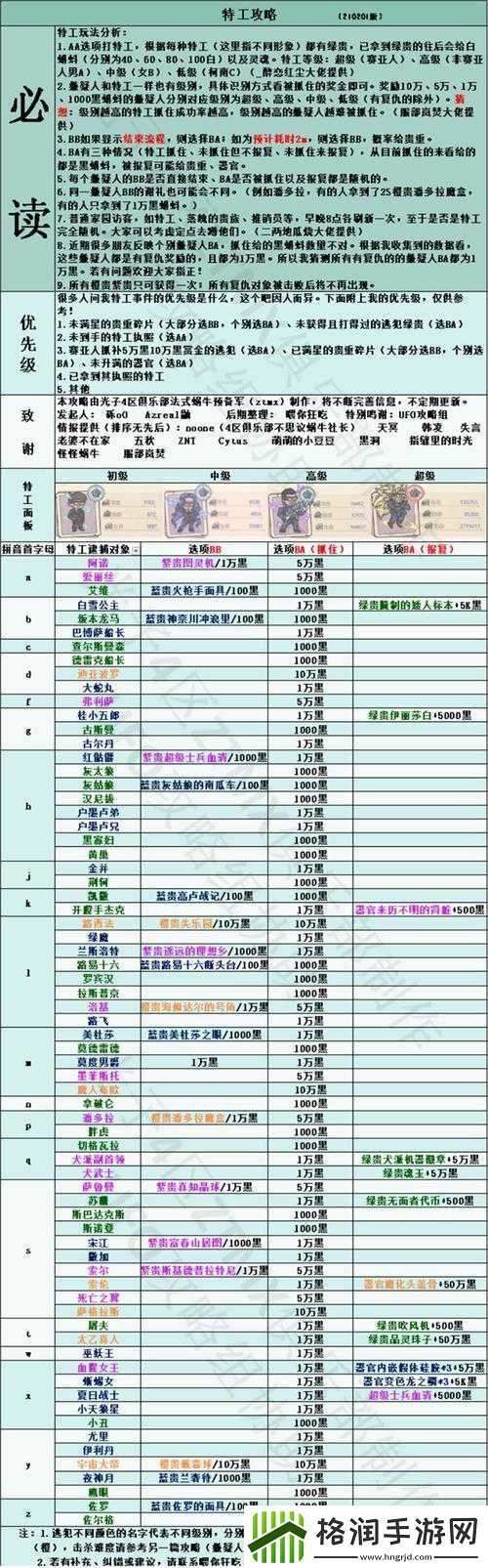 最强蜗牛特工攻略大全