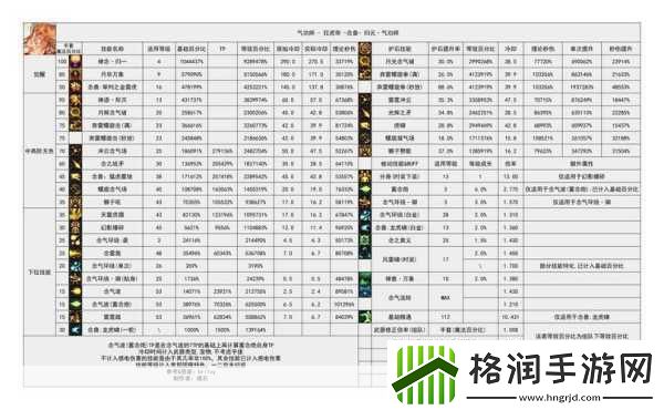 DNF魔兽版本职业大洗牌