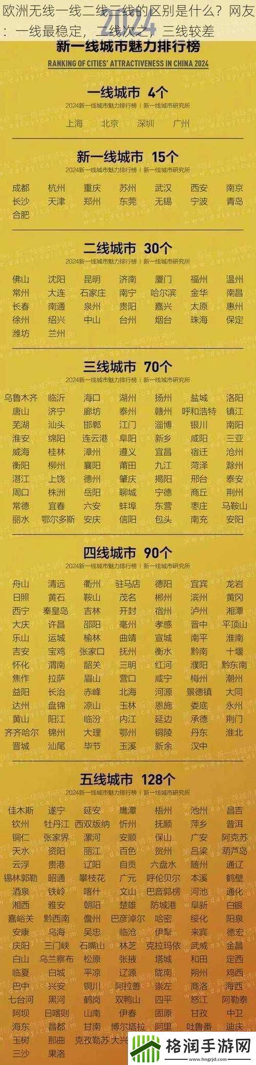 欧洲无线一线二线三线的区别是什么