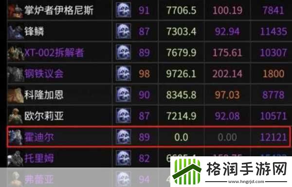 命运2论坛门槛高