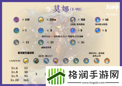 原神莫娜适合佩戴哪些圣遗物2024年最佳搭配推荐