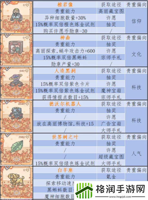 关于最强蜗牛高丽博物馆贵重物品摆放策略与收益全解析