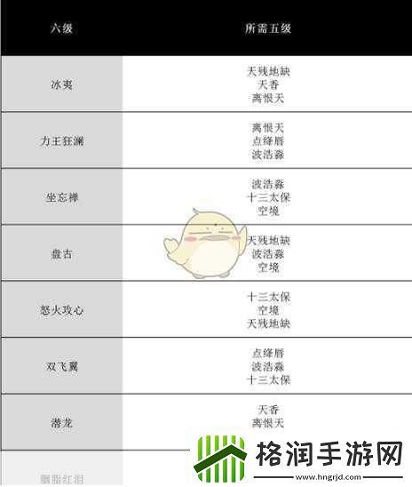 完美世界等级划分与境界等级全解析