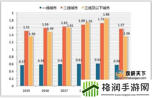 二线三线城市与精品人的消费水平差距分析