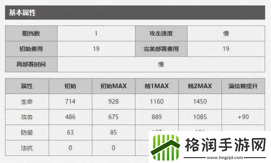 明日方舟干员守林人定位解析与团队体系构建全攻略