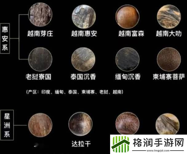 “沉香一线二线