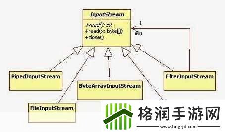 javaByteArrayInputStream使用稳定高效1.JavaByteArrayInputStream的高效使用与拓展技巧