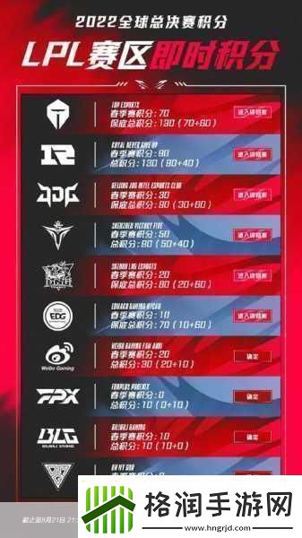 S13世界赛激战在即