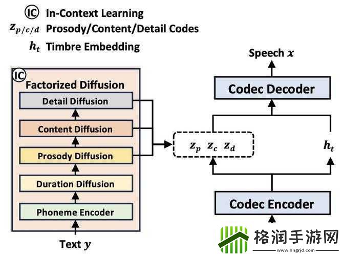 VIDEOCODECWMVIDEODECODER的应用与发展