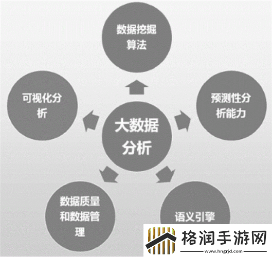 深入浅出数据分析在线阅读