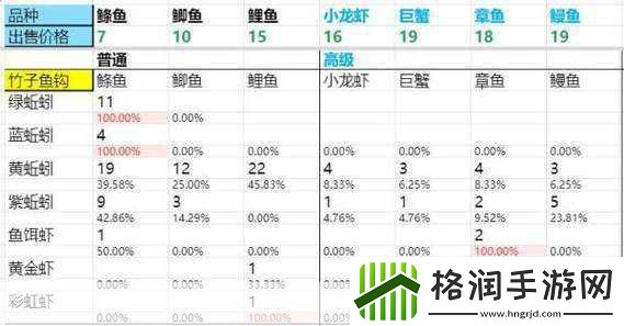 DNF新活动深度解析
