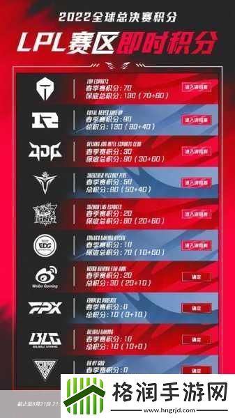 S13世界赛激战在即