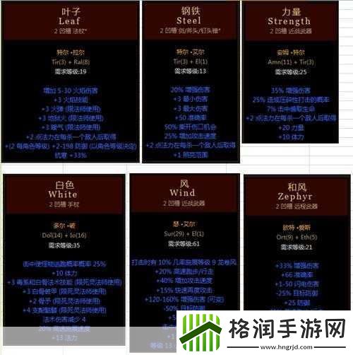 暗黑破坏神2重制版符文之语装备与公式全解析