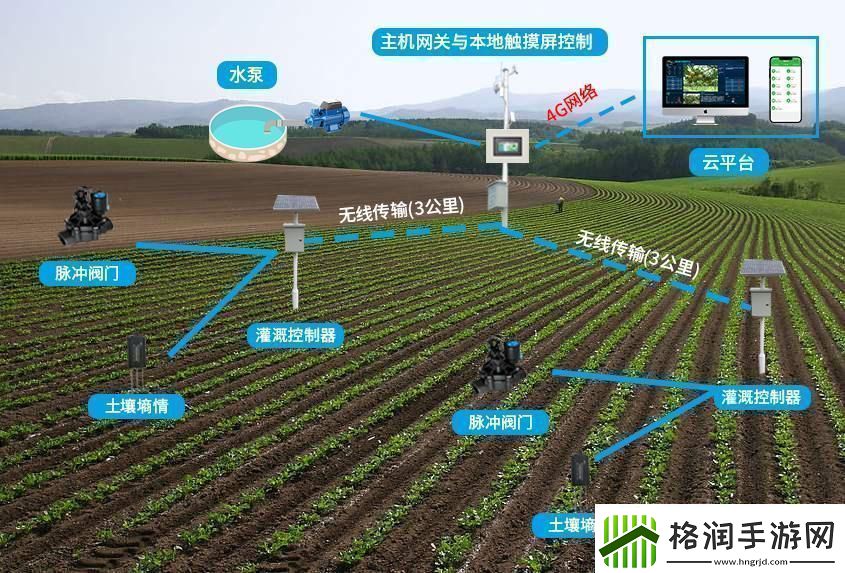 灌溉界的AI大拿破纪录后的我一脸懵圈