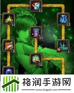 御龙在天狂斧加点全攻略