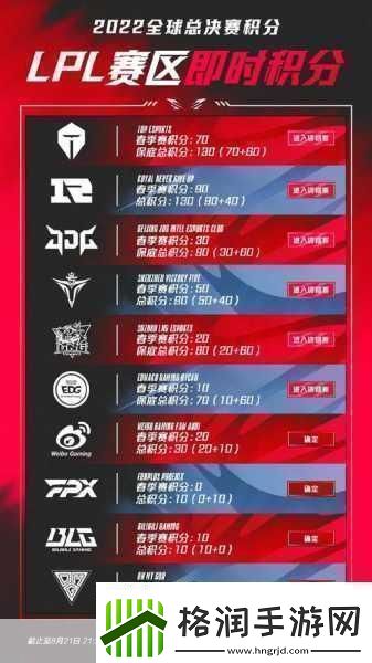 S13世界赛激战在即名额争夺战全解析