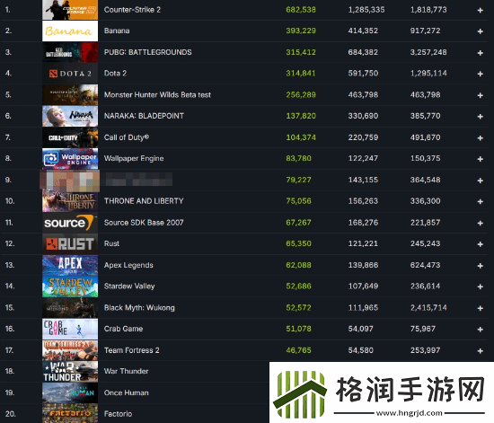 龙腾世纪4Steam玩家数骤减！已跌出榜单前二十