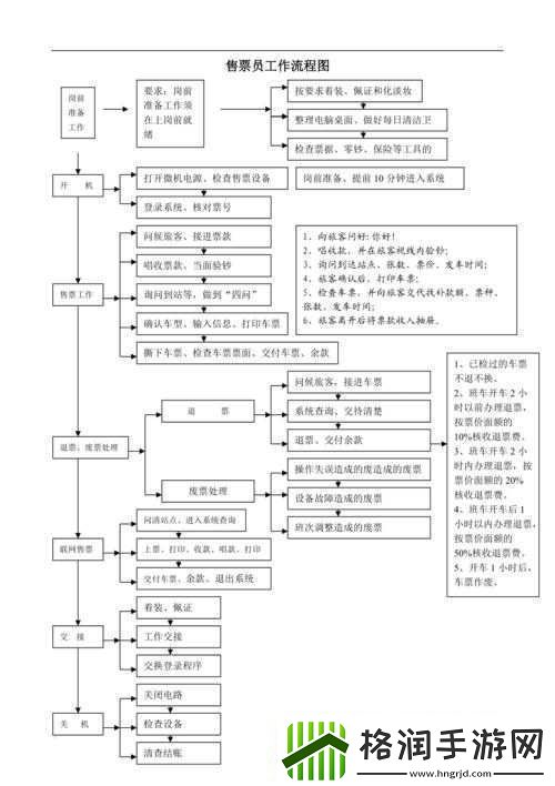 公交车上售票员用