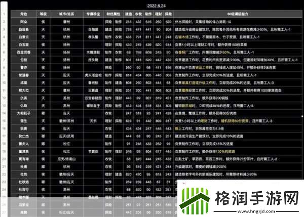 江南百景图珍宝搭配全攻略打造最强角色组合
