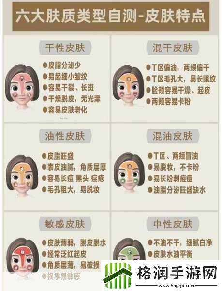 精华液一二三产区的区别