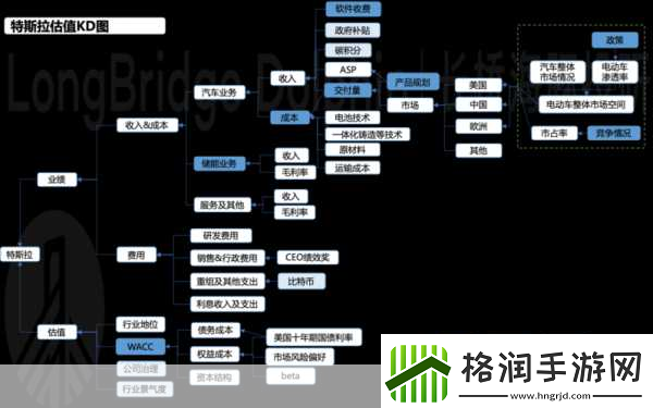 卡牌手游的魅力延续