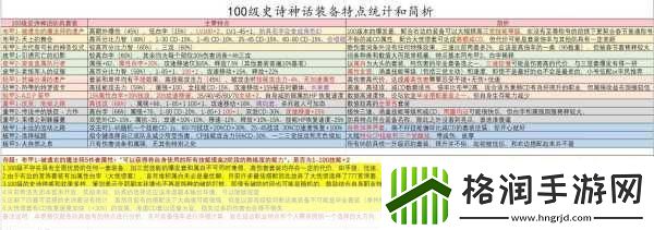 龙族幻想100级装备套装获取与属性介绍震撼来袭装备大揭秘