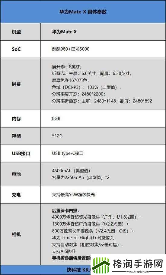 8x插槽华为5G免费页版科普详解