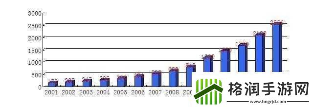 日本三线与韩国三线市场定位对比分析