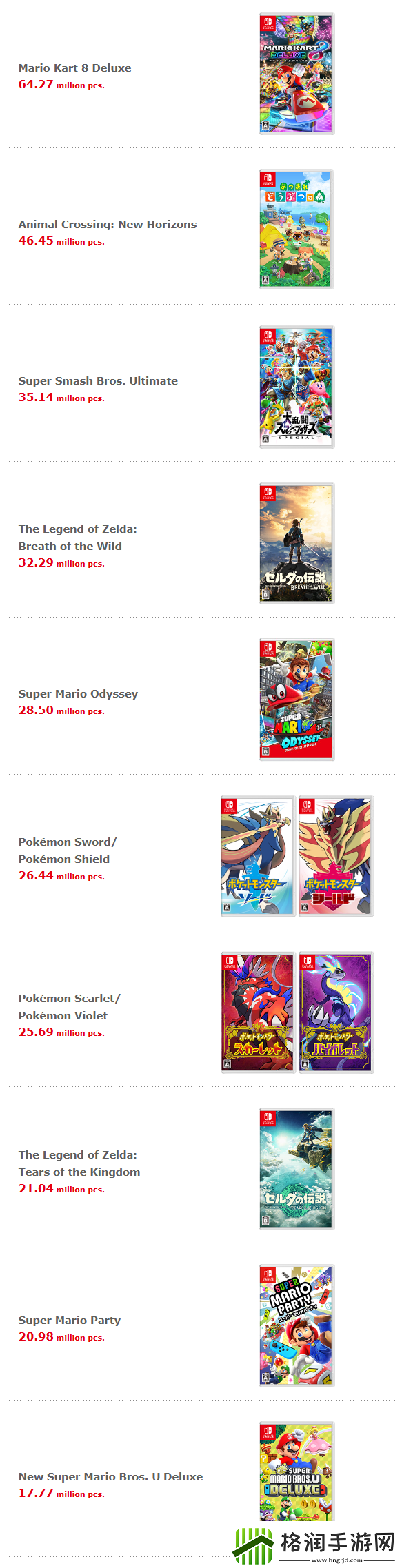 任天堂新财报公布