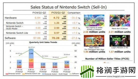 任天堂新财报公布