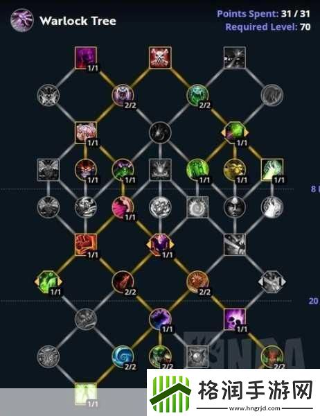 魔兽术士几级一个天赋点