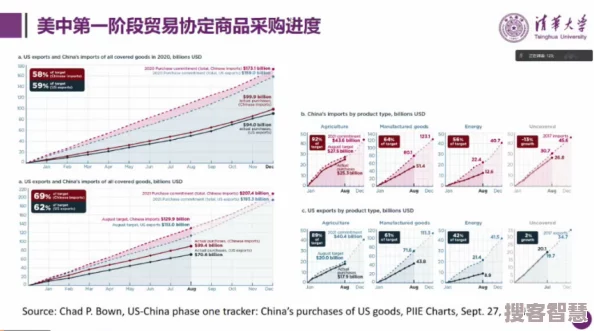 AAAA级毛皮和普通版对比