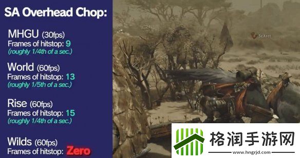 怪猎荒野公测版战斗系统现无卡肉