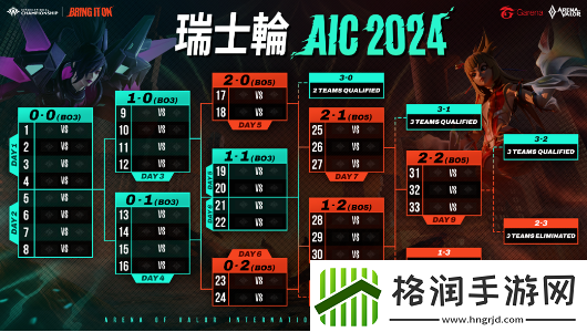 Garena传说对决AIC2024传说对决国际锦标赛11月30日打响