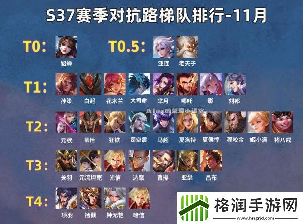 最新对抗路梯队