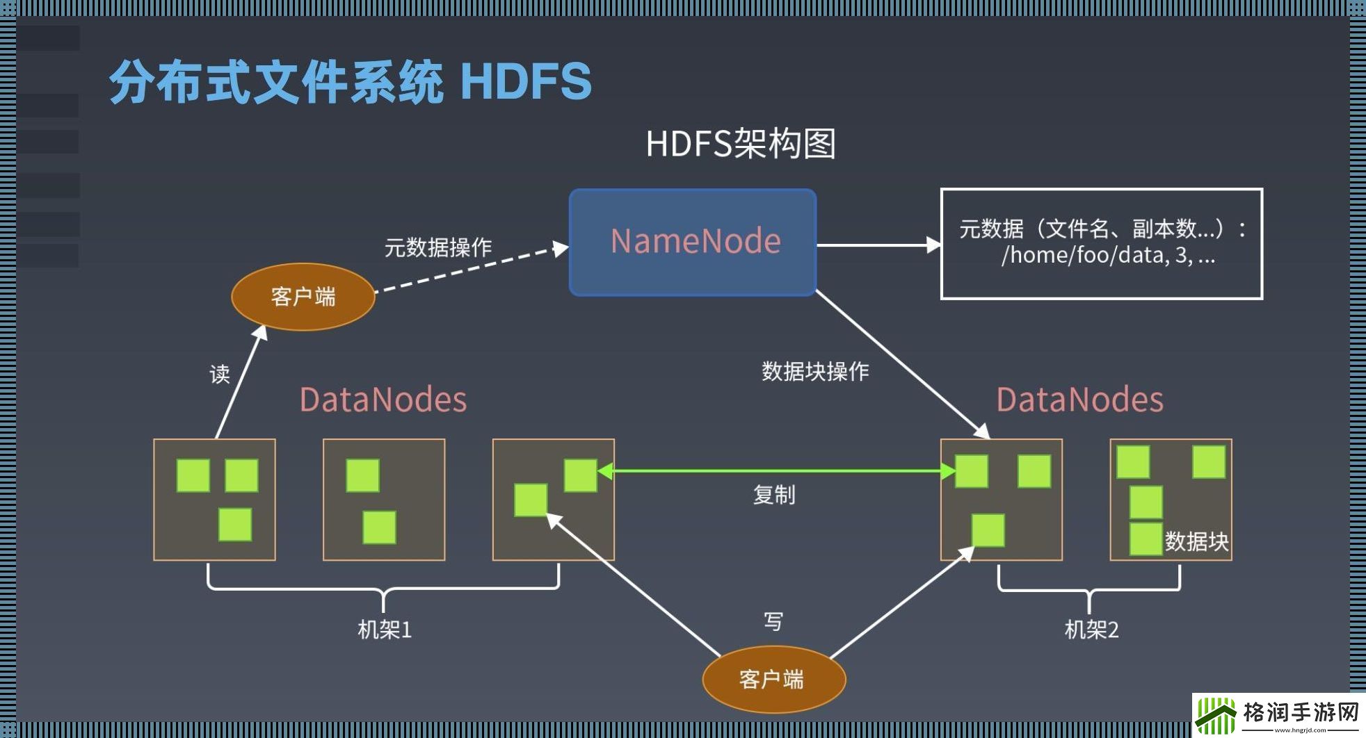 骇！HDFS存储