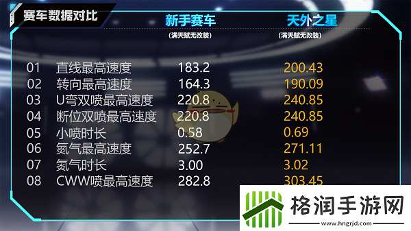 QQ飞车手游A车天外之星怎么样