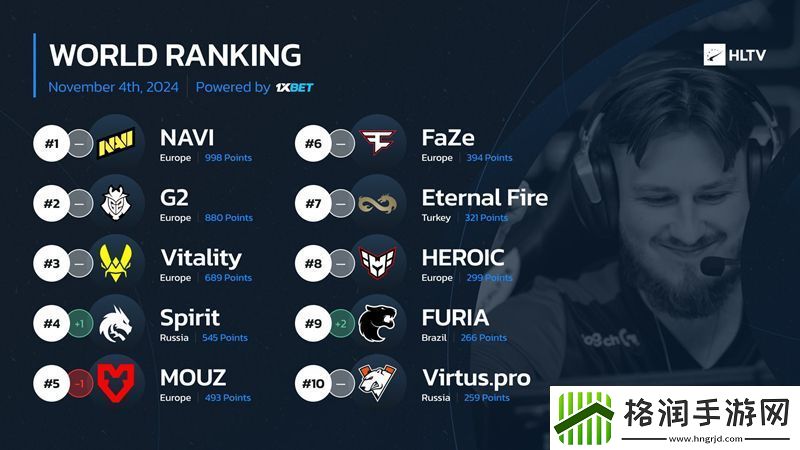 TOP10队伍的平均火力值排行