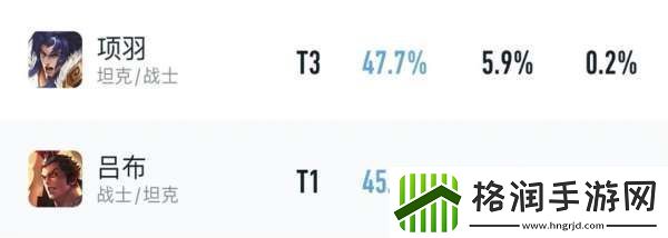 最新对抗路梯队