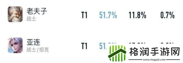 最新对抗路梯队