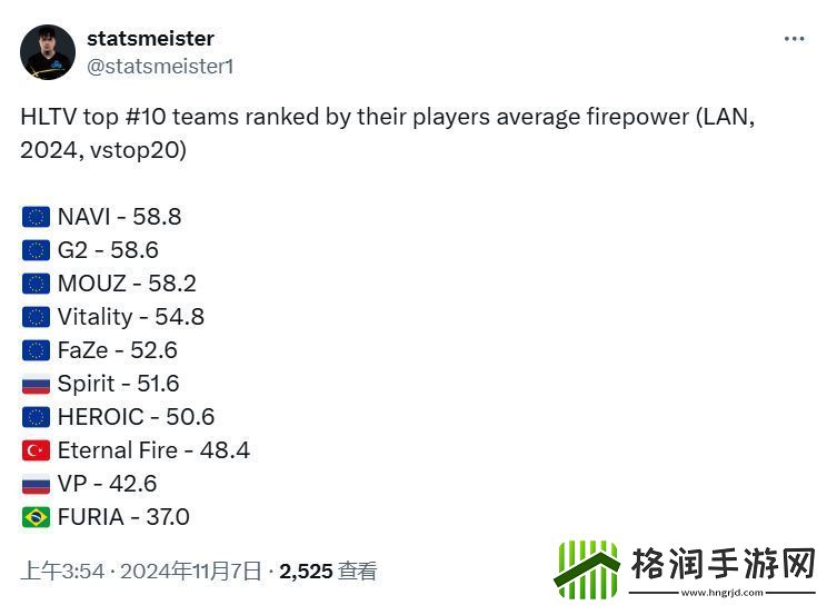 TOP10队伍的平均火力值排行